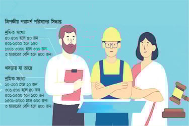 শ্রম আইন সংশোধন নিয়ে টানাপোড়েন