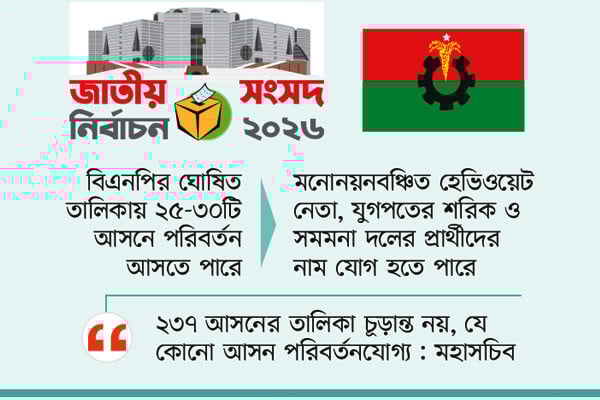 রিভিউ হচ্ছে প্রার্থী তালিকা