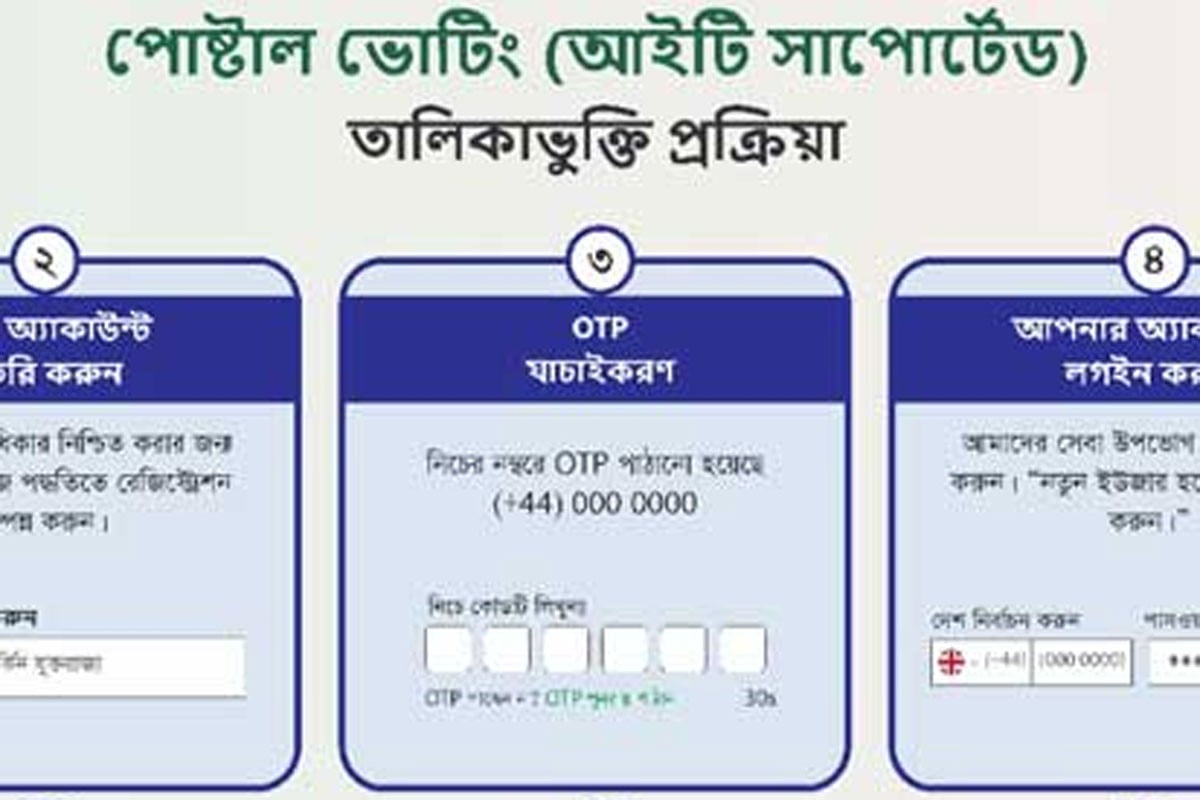 পোস্টাল ভোটিং: দুই দিনে সাড়ে ৬ হাজার নিবন্ধন