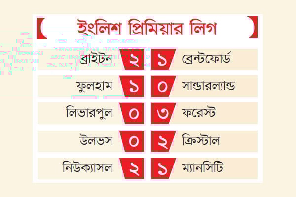 সিটি লিভারপুলের হারের রাতে চেলসির স্বস্তি