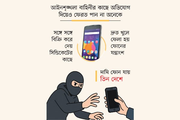 দেশে বছরে ২ লাখ মোবাইল ফোন চুরি