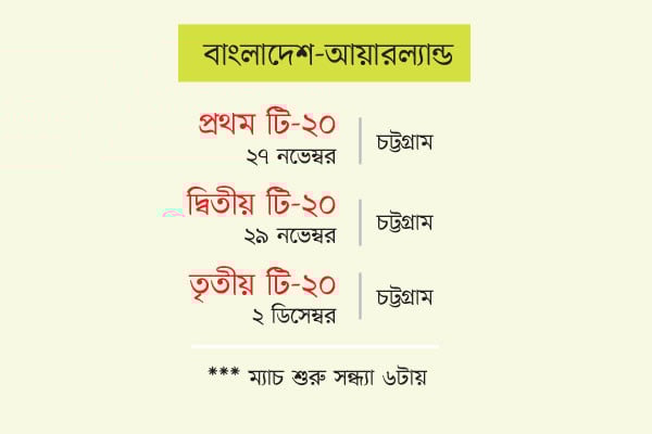 বিশ্বকাপের আগে শেষ আন্তর্জাতিক টি-২০ সিরিজ