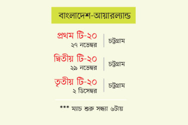 বিশ্বকাপের আগে শেষ আন্তর্জাতিক টি-২০ সিরিজ