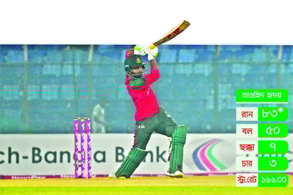 টপ অর্ডারের ব্যর্থতায় লিটনদের হার