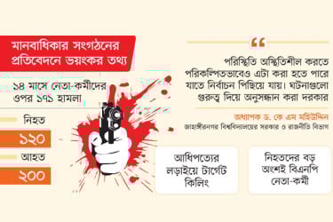 রাজনৈতিক হত্যা বাড়ছে