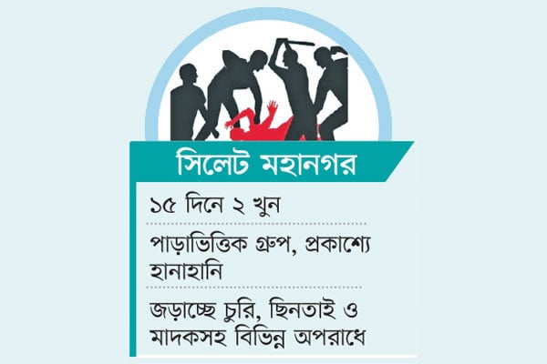 আতঙ্কের নাম কিশোর গ্যাং