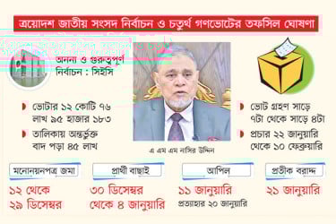 ১২ ফেব্রুয়ারি ভোট