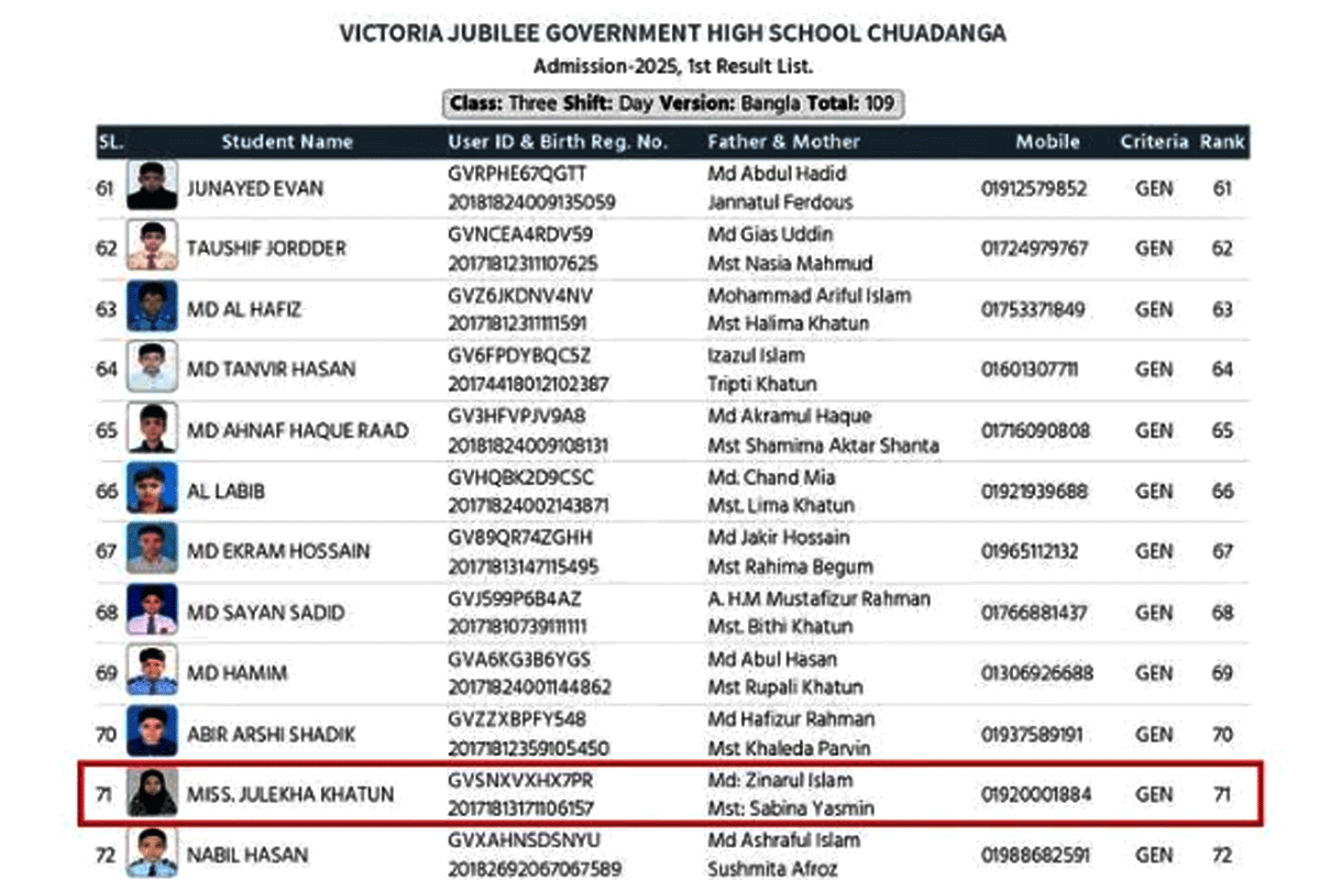 বালক বিদ্যালয়ে ভর্তির লটারিতে 'মিস জুলেখা'