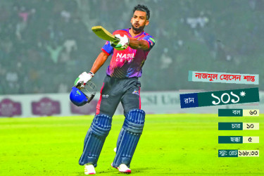 নাজমুলের সেঞ্চুরিতে রাজশাহীর জয়