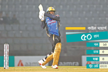 সবার ওপরে রংপুর রাইডার্স