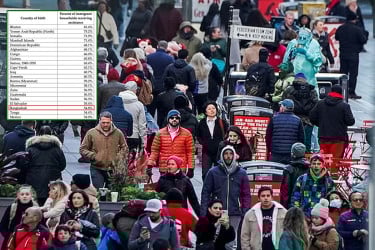 যুক্তরাষ্ট্রে সরকারি সহায়তা নেয় বাংলাদেশিদের ৫৪ দশমিক ৮ শতাংশ পরিবার