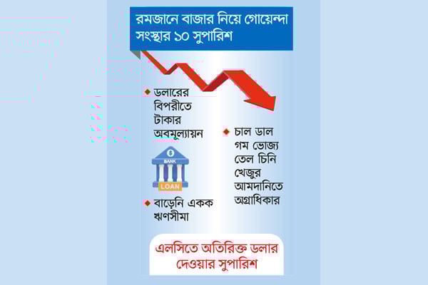 আমদানি সক্ষমতা কমেছে ব্যবসায়ীদের