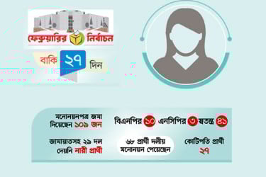 নির্বাচনি ট্রেনে হাতেগোনা নারী