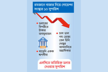 আমদানি সক্ষমতা কমেছে ব্যবসায়ীদের