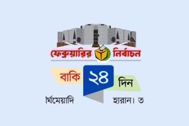 আপিলে ফিরলেন প্রায় ৪০০ প্রার্থী