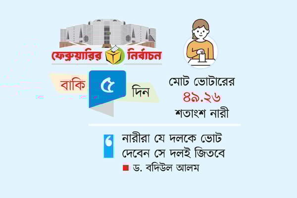 আসল ফ্যাক্টর নারী ভোট