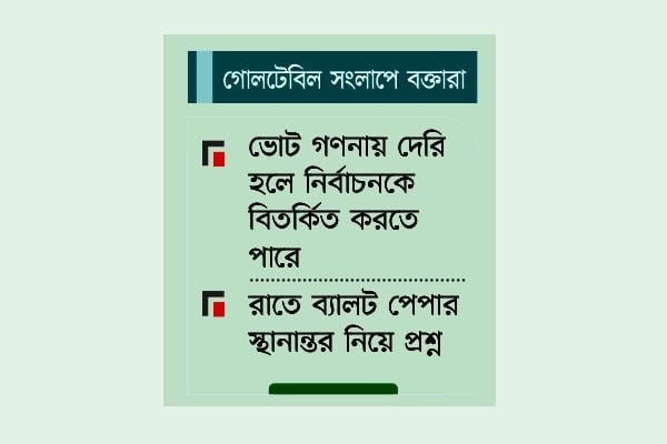 রাজনৈতিক দলগুলো নির্বাচনের কারচুপি নিয়ে সন্দিহান