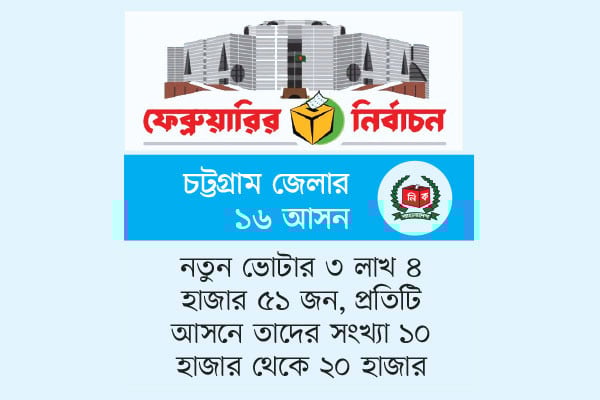 তরুণ ভোটারের মুখে কুলুপ