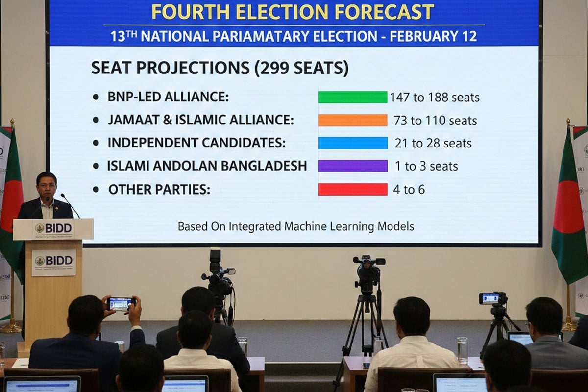 ভোট বেশি পড়লে বিএনপি, কম পড়লে জামায়াত সুফল পাবে : বিআইডিডি