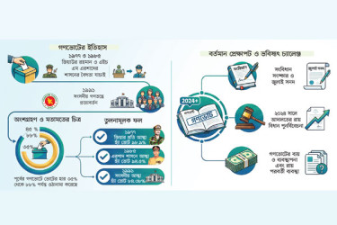 বাংলাদেশে গণভোটের ইতিহাস