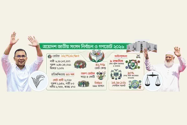 গণতন্ত্রে ফেরার ভোট উৎসব আজ