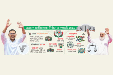 গণতন্ত্রে ফেরার ভোট উৎসব আজ