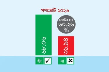 গণভোটের ফলাফলের গেজেট প্রকাশ