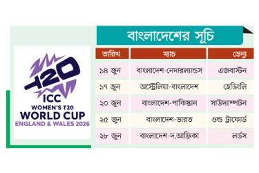 নিগারদের গ্রুপে ভারত-পাকিস্তান