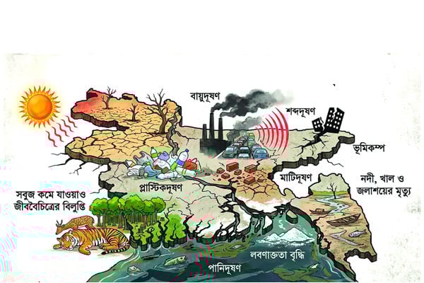 পরিবেশের যত চ্যালেঞ্জ