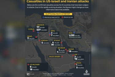 ছয় দিনের যুদ্ধে কোথায় কত মানুষ নিহত, এক নজরে পুরো হিসাব