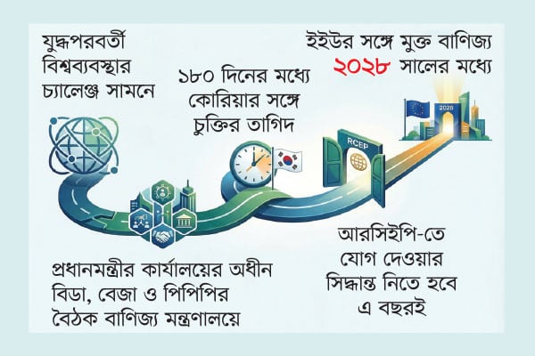 নতুন বাণিজ্য জোটে বাংলাদেশ