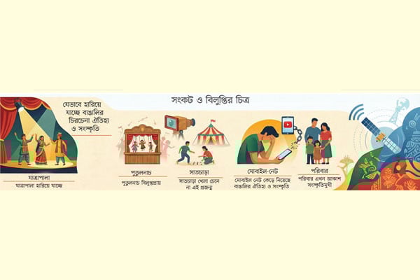 গ্রামীণ বিনোদন কেন হারিয়ে যাচ্ছে