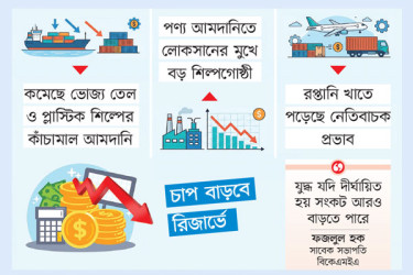 যুদ্ধ চ্যালেঞ্জে বাংলাদেশ