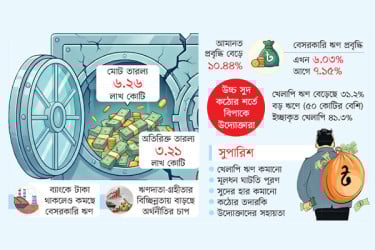 তারল্যে জোয়ার ঋণে ভাটা