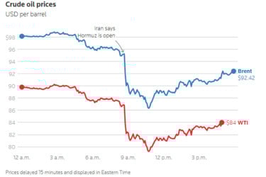 ইরান যুদ্ধের ৫০ দিনে বিশ্ব হারালো ৫০ বিলিয়ন ডলারের তেল