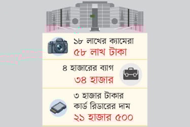 সংসদের কেনাকাটায় হরিলুট