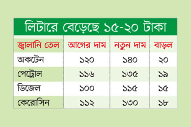 বাড়ল জ্বালানি তেলের দাম