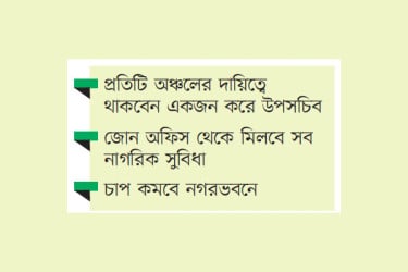 পাঁচ অঞ্চলে ভাগ সিলেট সিটি