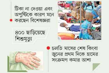 হামে কেন এত মৃত্যু