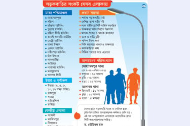 বাতিহীন সড়কে অপরাধীর দাপট