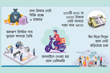 সারা দেশে জাল টাকার ভয়ানক কারবার