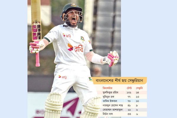 সবাইকে ছাড়িয়ে মুশফিকুর রহিম