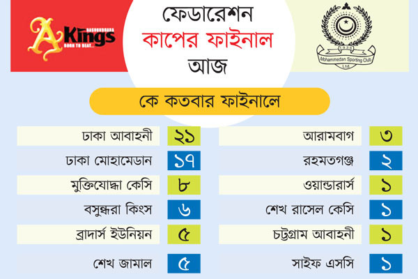 কিংসের হ্যাটট্রিক না কি মোহামেডানের ফেরা