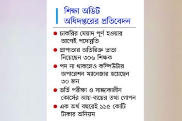 রাবিতে যত অনিয়ম