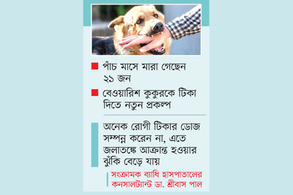 জলাতঙ্ক নিয়ে নতুন আতঙ্ক