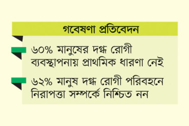 অজ্ঞতায় দগ্ধ রোগীর জটিলতা, বাড়ছে মৃত্যুহার