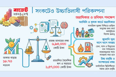 বাজেট ৯ লাখ ৩৮ হাজার কোটি টাকা