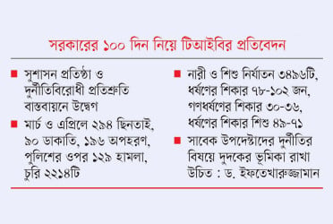 মার্চ-এপ্রিলে দেশে ৬০৫ খুন