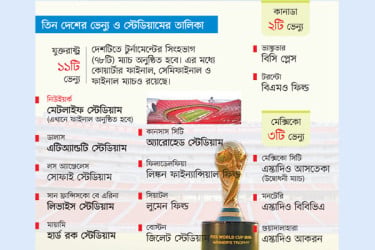 ইতিহাসের সবচেয়ে বড় বিশ্বকাপ