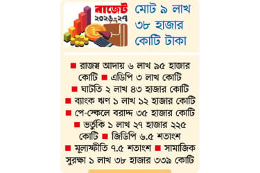 সংকট মোকাবিলার বাজেট আজ